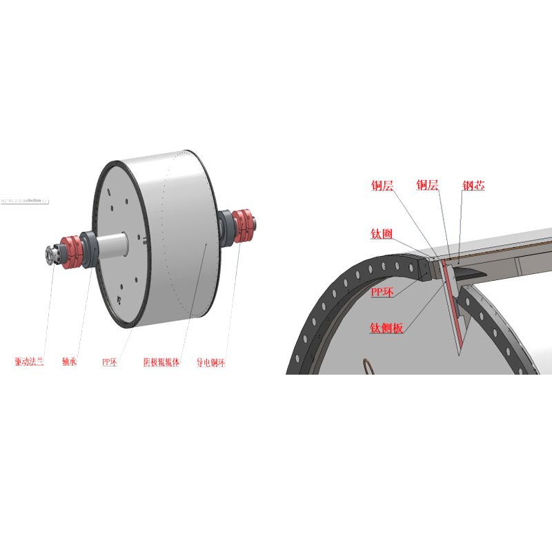 กลองแคโทด